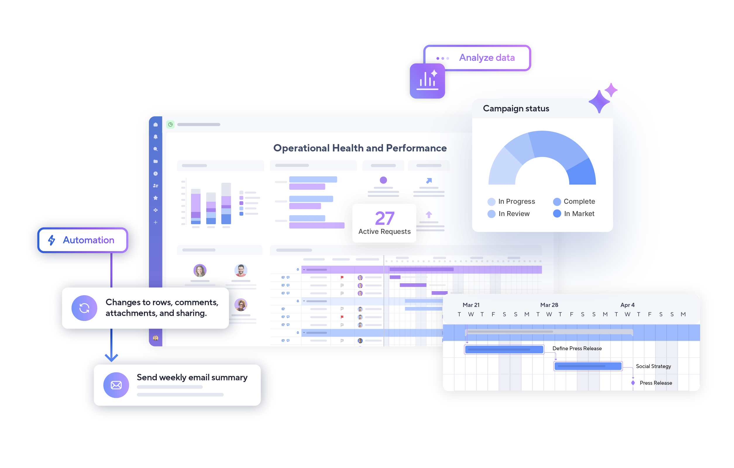 Visualization for managing operations in Smartsheet