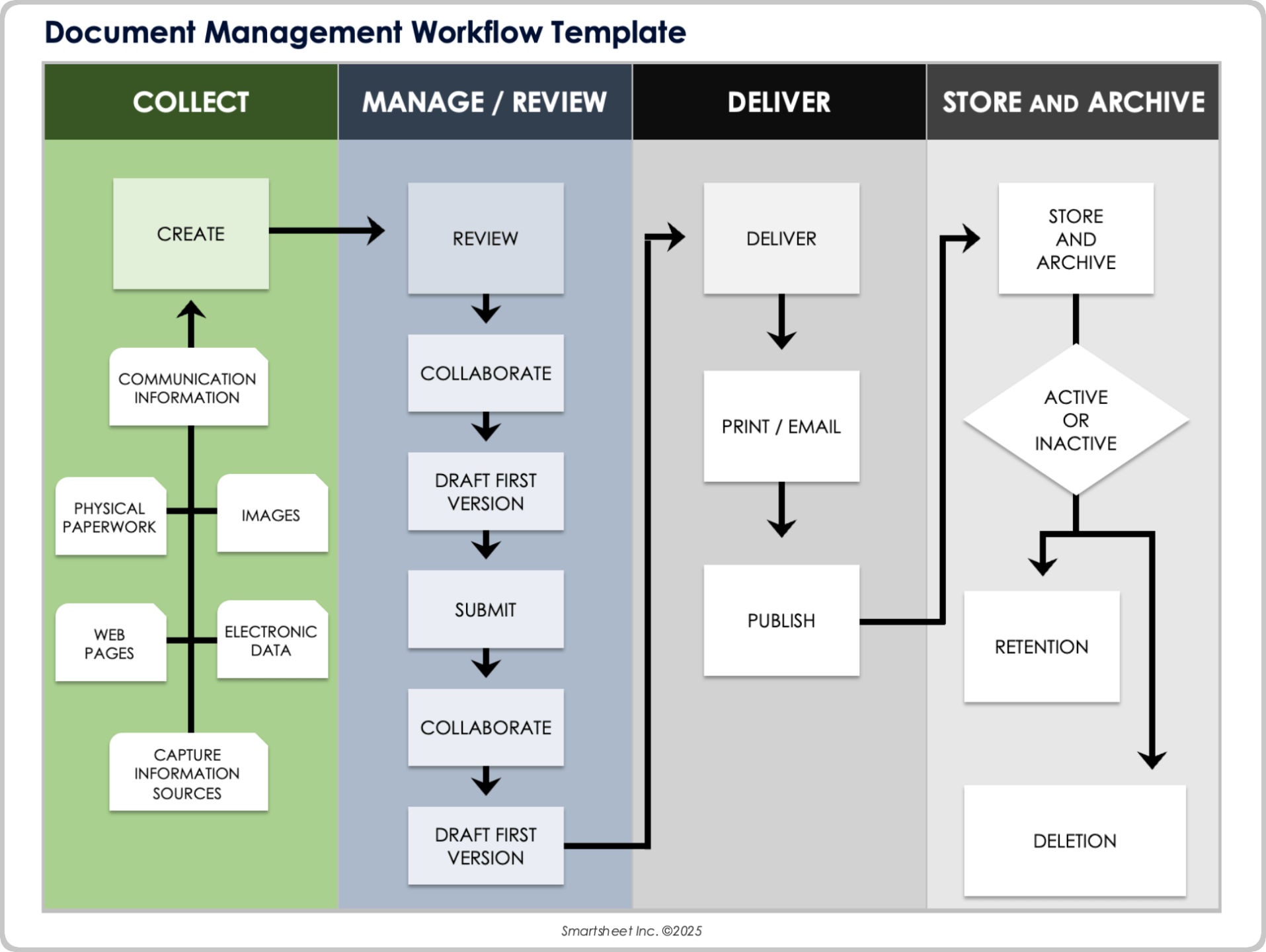 document management workflow template