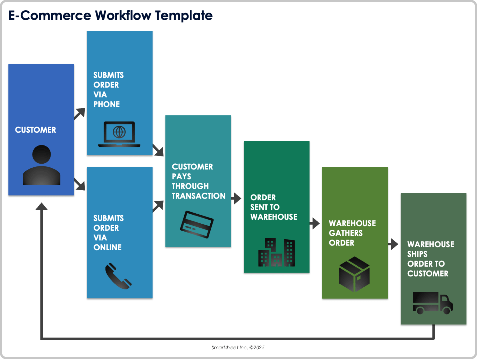 e-commerce workflow template