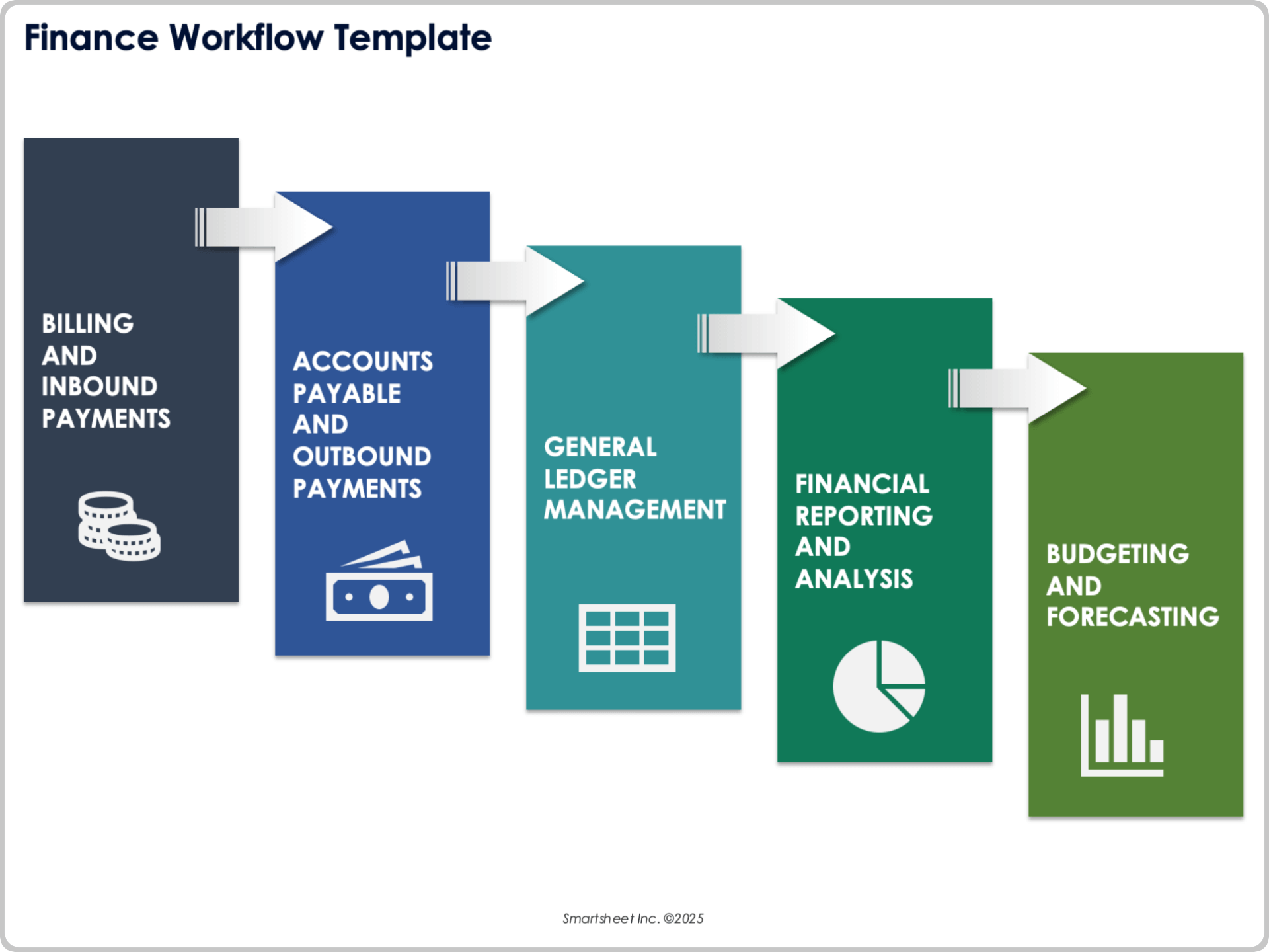 finance workflow template