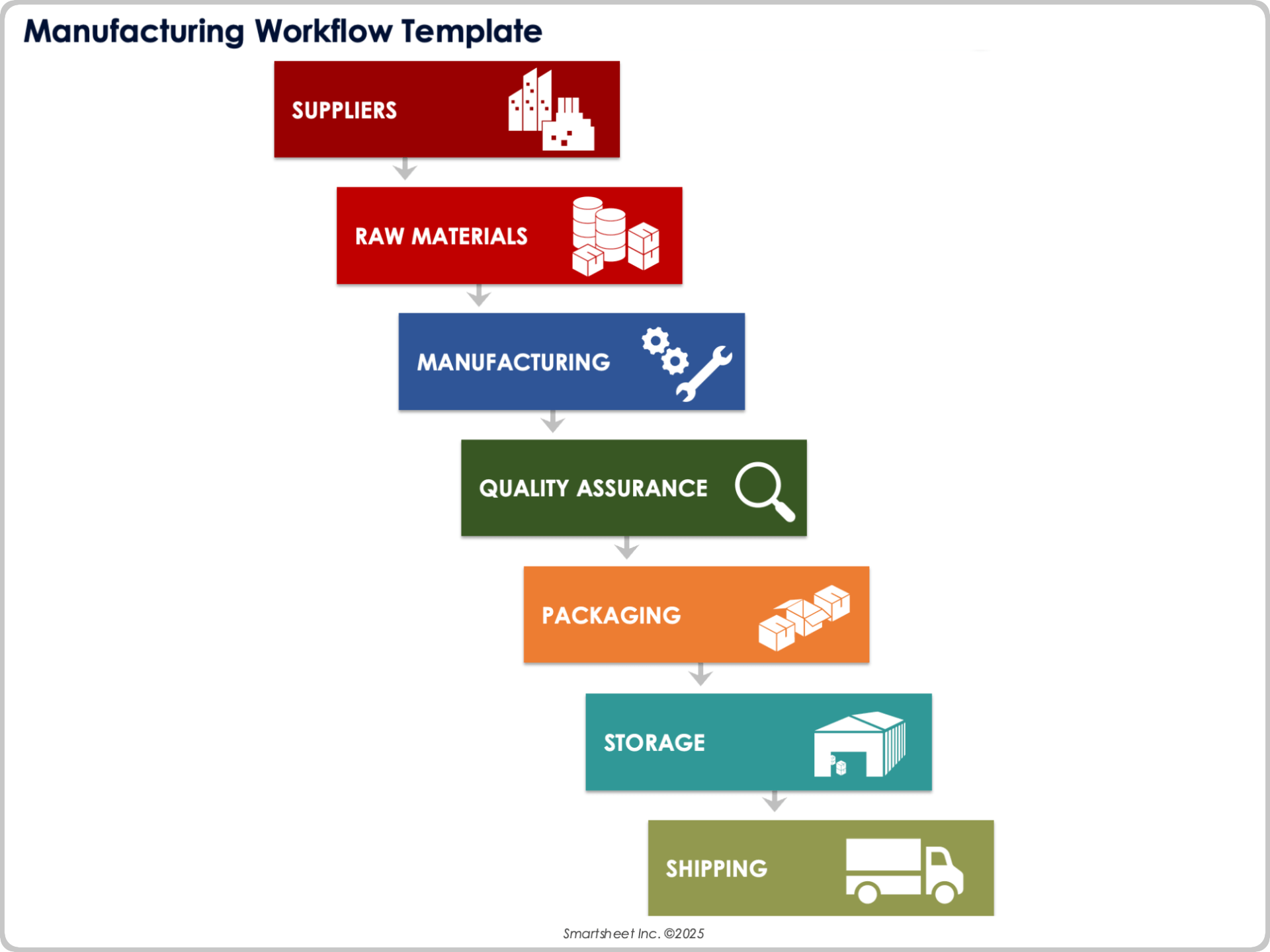 manufacturing workflow template