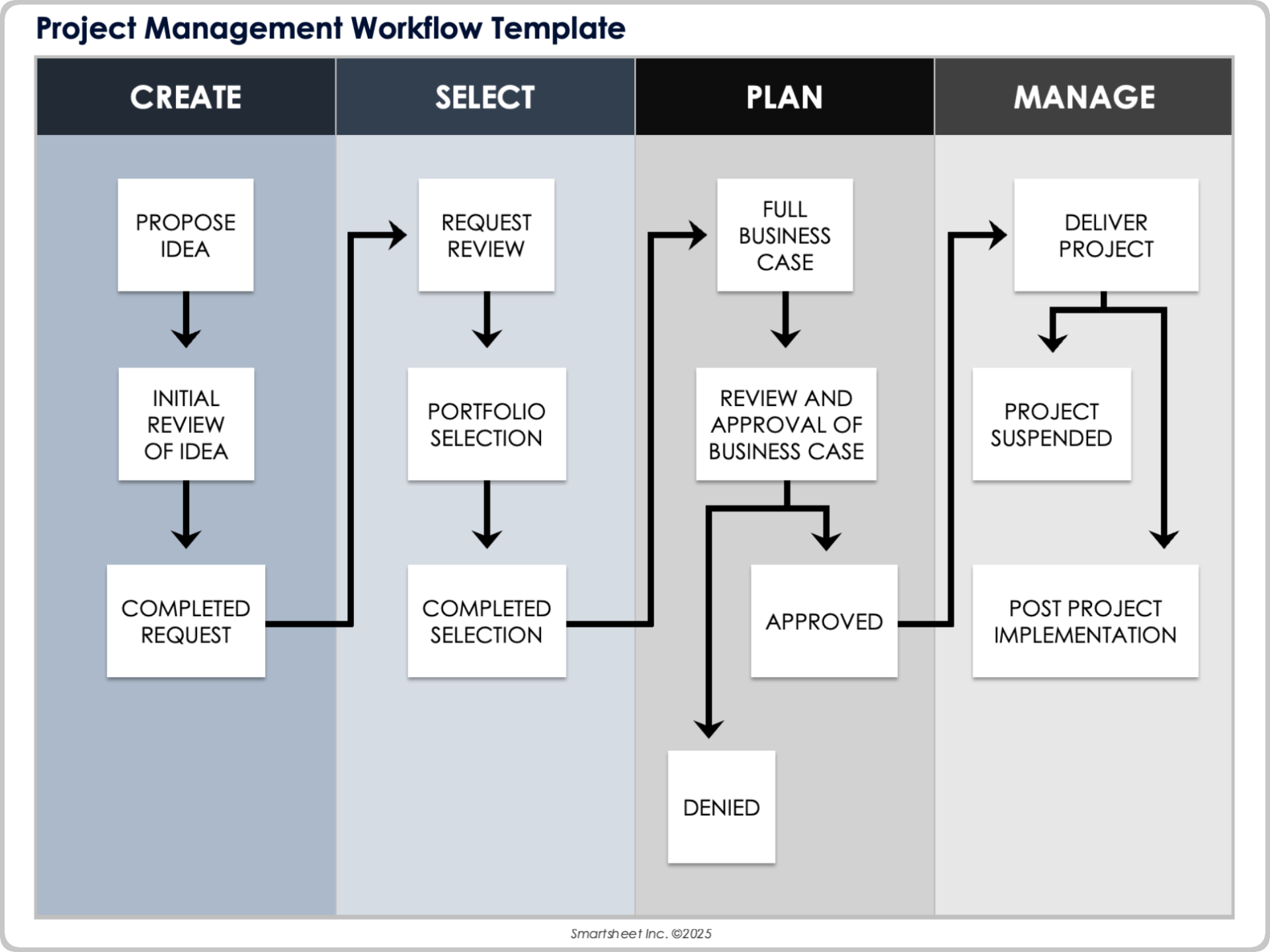 project management workflow template