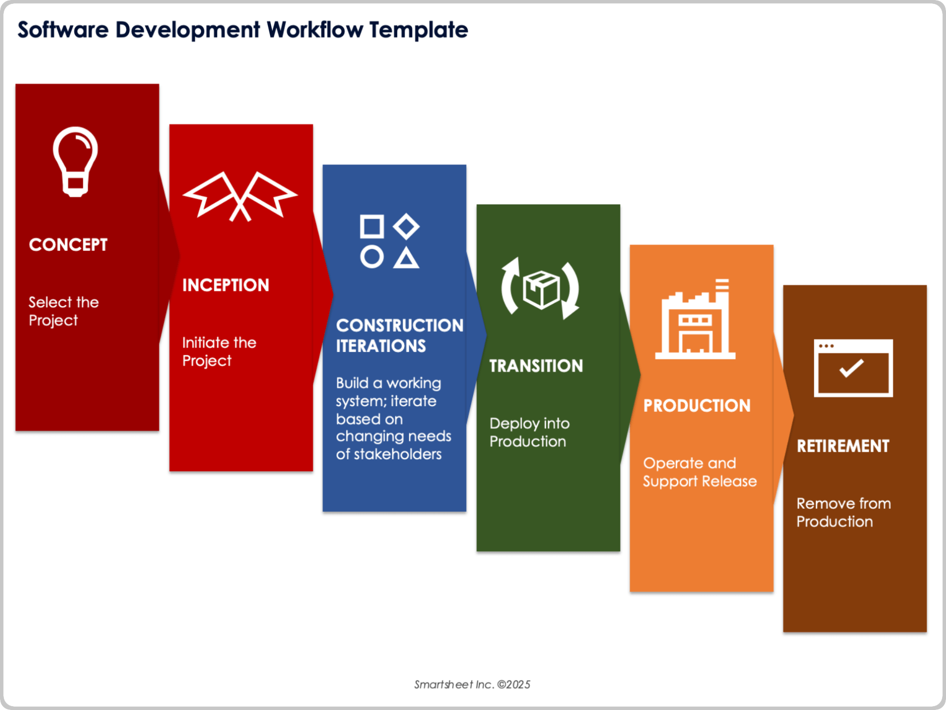 software development workflow template