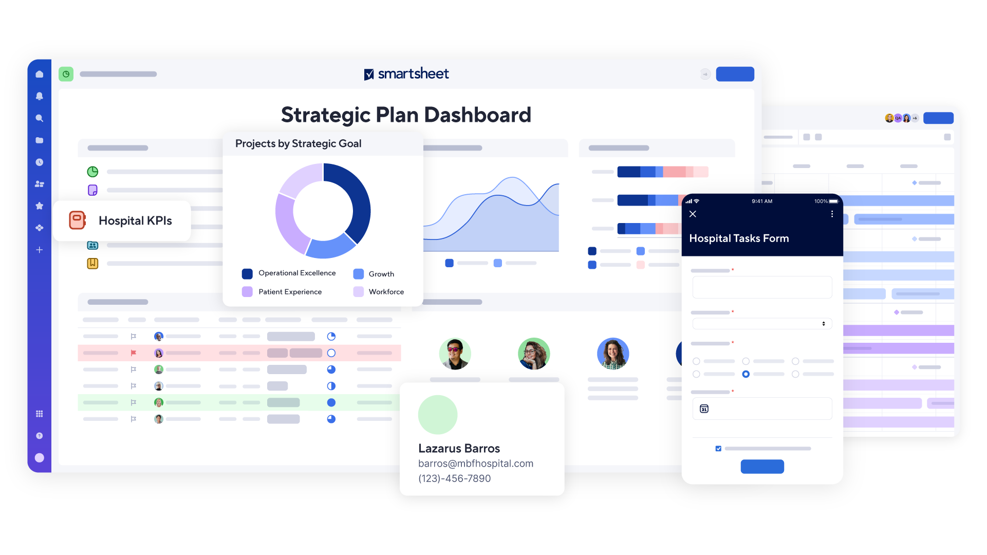 A strategic planning dashboard in Smartsheet.
