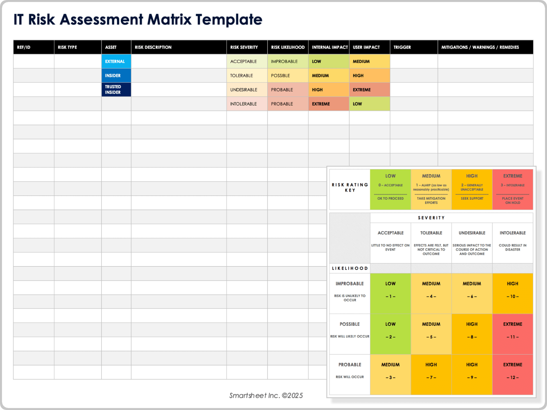 IT Risk Assessment Matrix Template