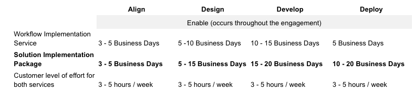 Solution Implementation Package 