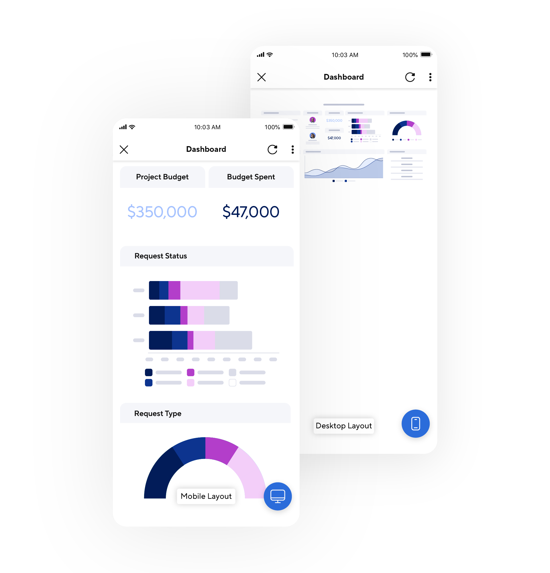 Smartsheet dashboards on mobile