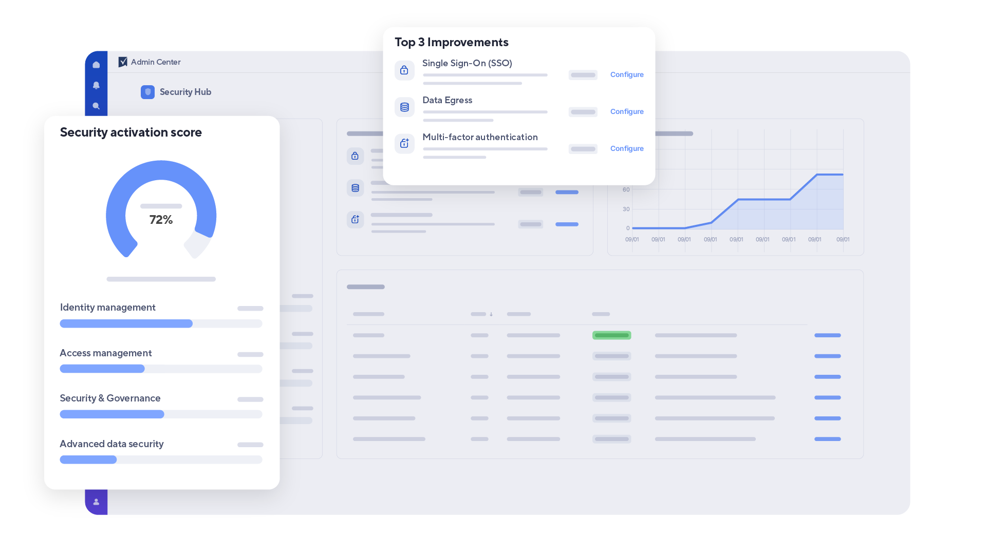 Smartsheet product screen of security hub