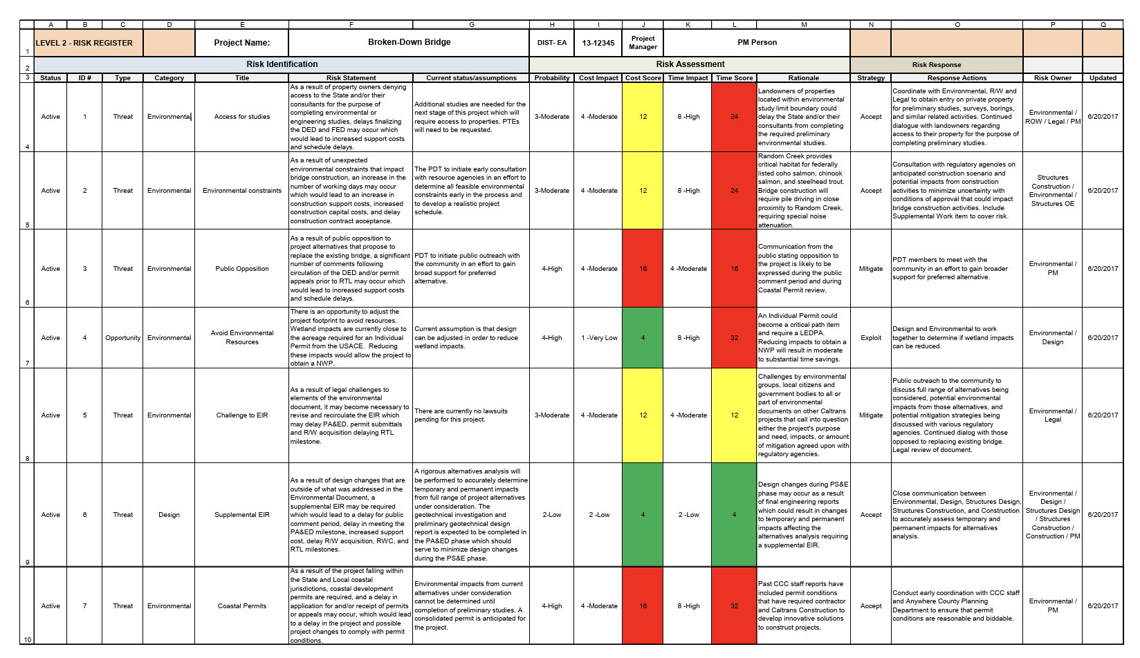 CA Dept of Transportation Project Risk Register Example