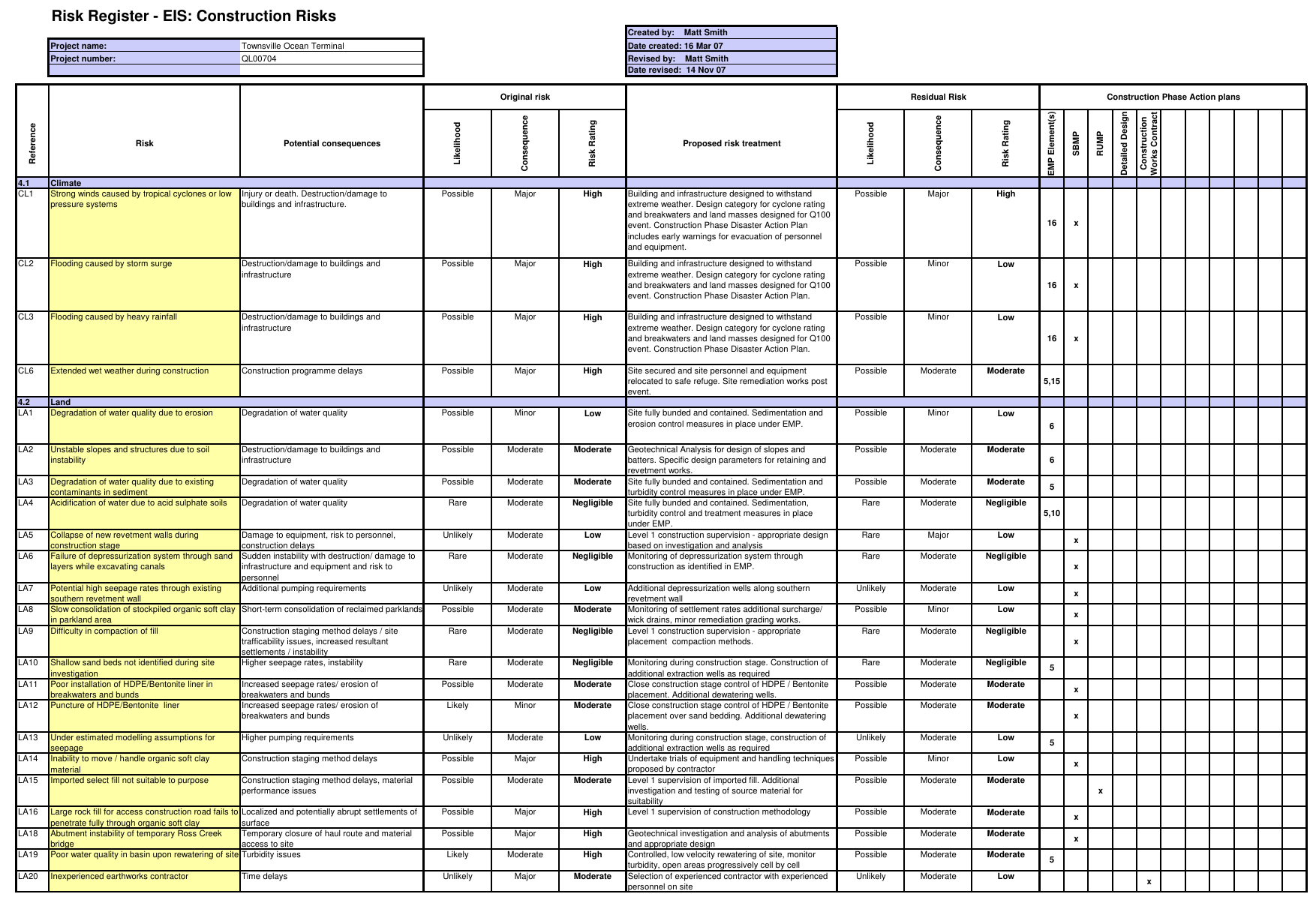 Townsville Ocean Terminal construction risk register