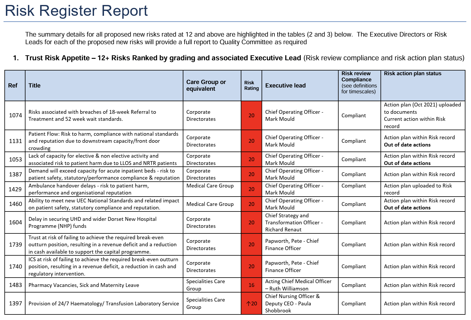 University Hospitals Dorset NHS Foundation Trust risk register example