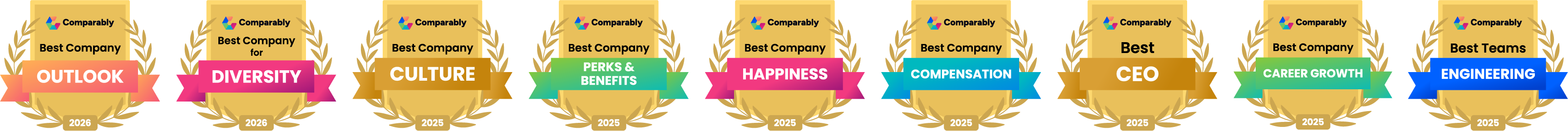 Nine awards for different categories of best workplace from 2025-2026