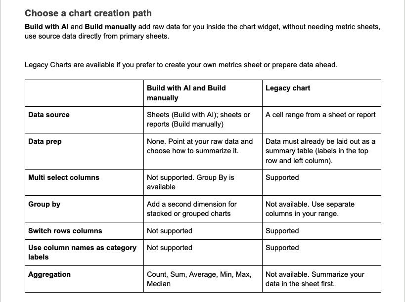 New Charts Experience: Build dashboard charts without the data-prep ...