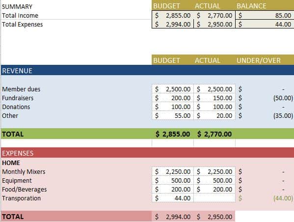 Free Budget Templates In Excel For Any Use