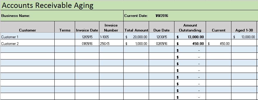 Retail Chart Of Accounts Templates