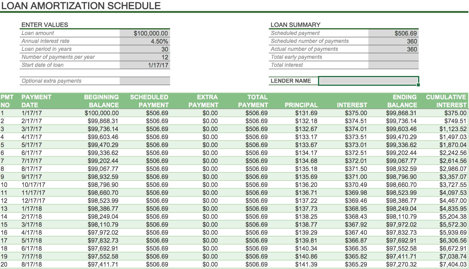 Amortization Factor Chart