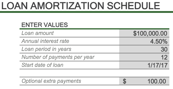 Simple Interest Amortization Chart