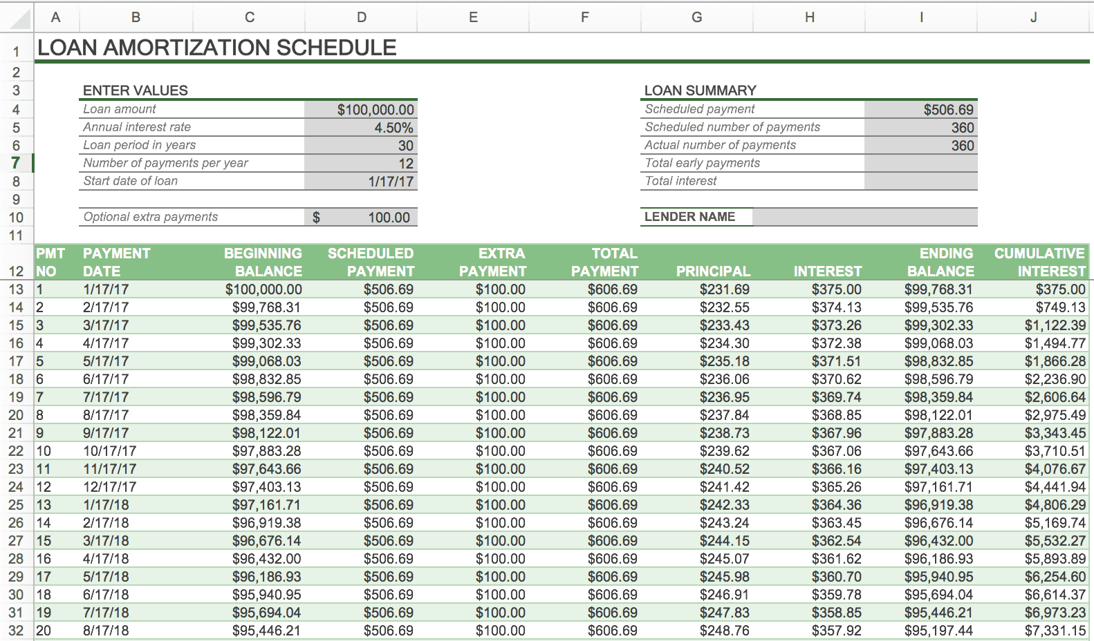 Monthly Amortization Chart