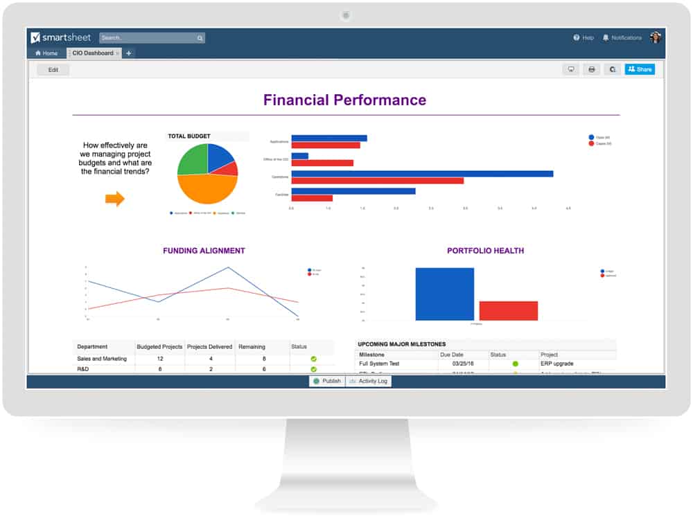 Smartsheet Dashboard Charts