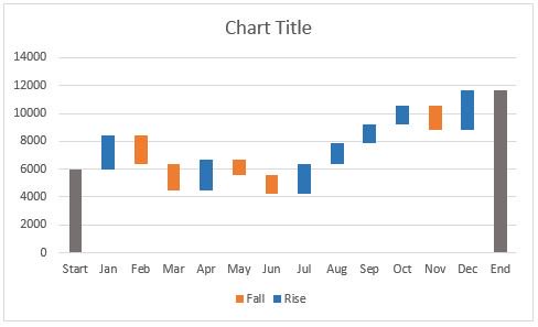 How to Create a Waterfall Chart in Excel and PowerPoint