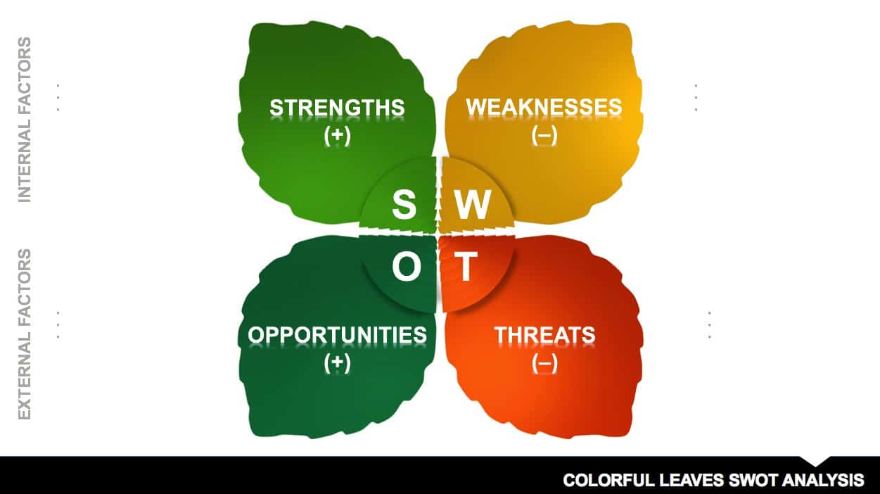 swot business plan template