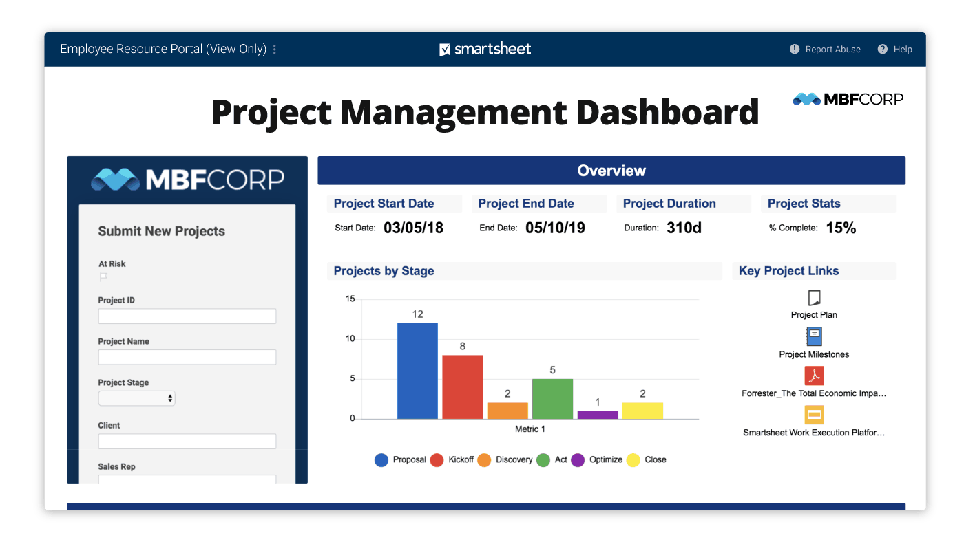 Smartsheet Dashboard Template Tutoreorg Master Of Documents