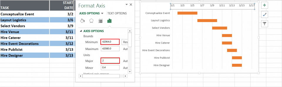 How To Produce A Gantt Chart