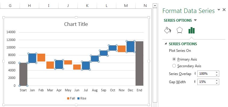 Stacked Waterfall Chart Excel Template