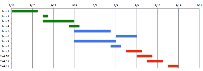 Gantt Chart For Implementation Plan