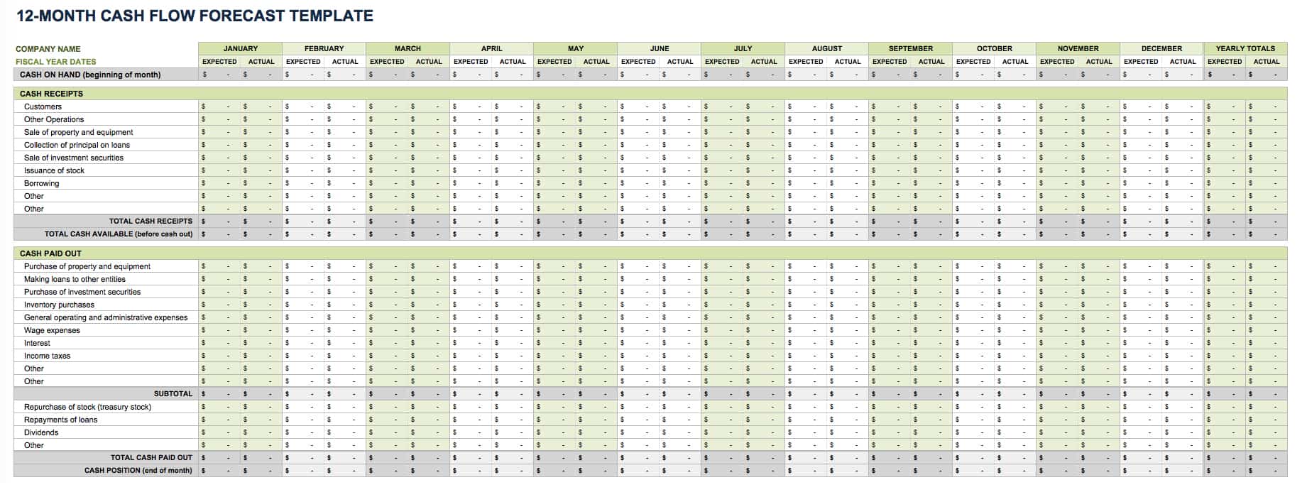 Free Cash Flow Forecast Templates  Smartsheet Pertaining To Business Forecast Spreadsheet Template
