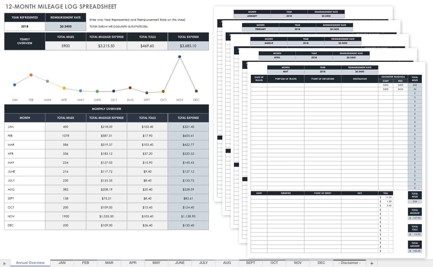 Free Mileage Log Templates  Smartsheet With Regard To Gas Mileage Expense Report Template