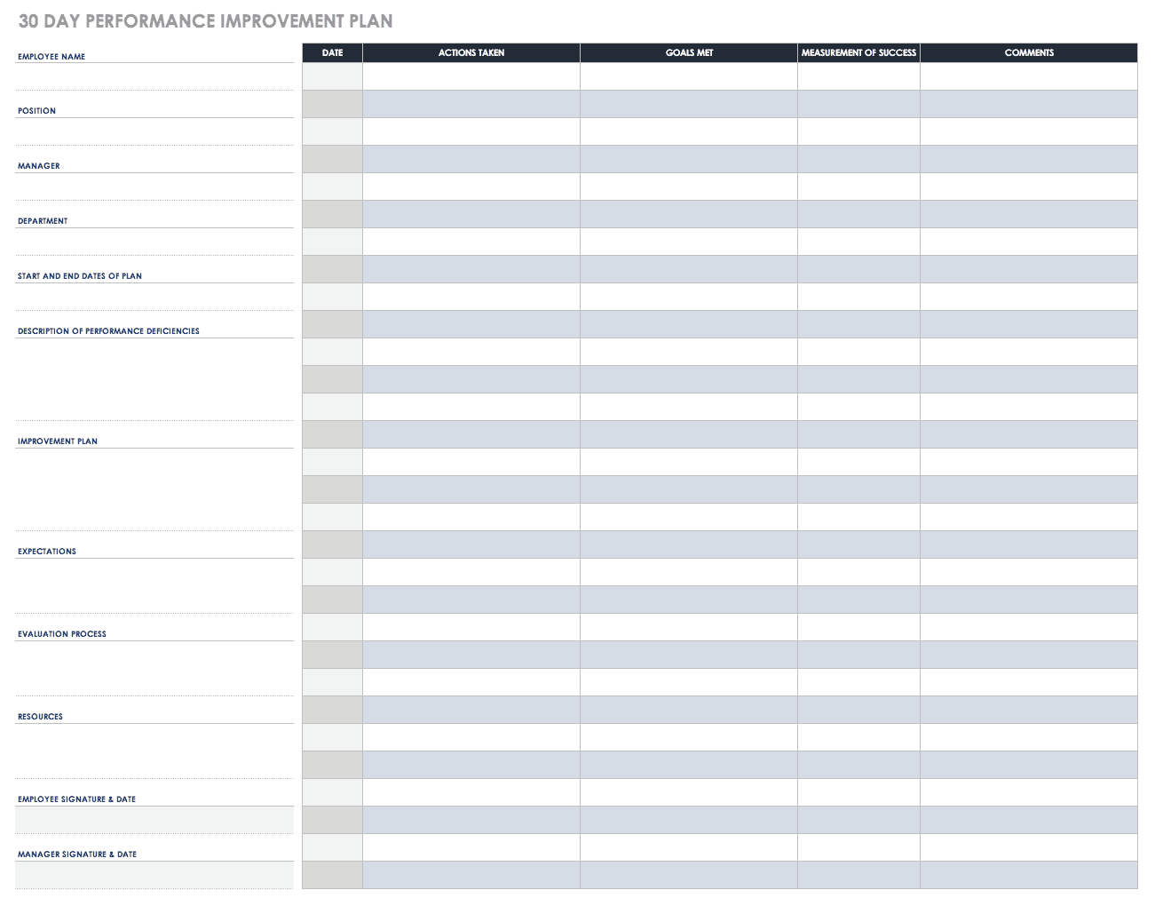 Performance Improvement Plan Templates  Smartsheet