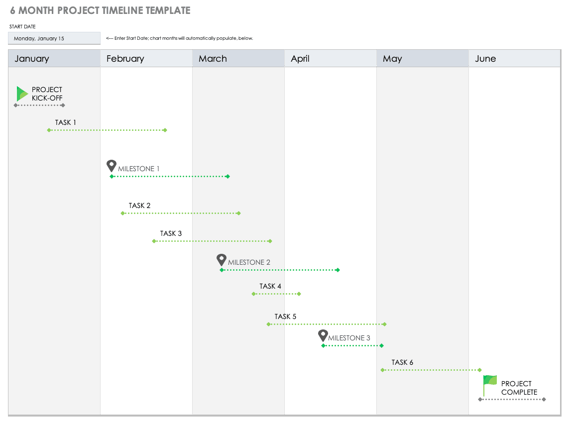 Milestone Chart Template