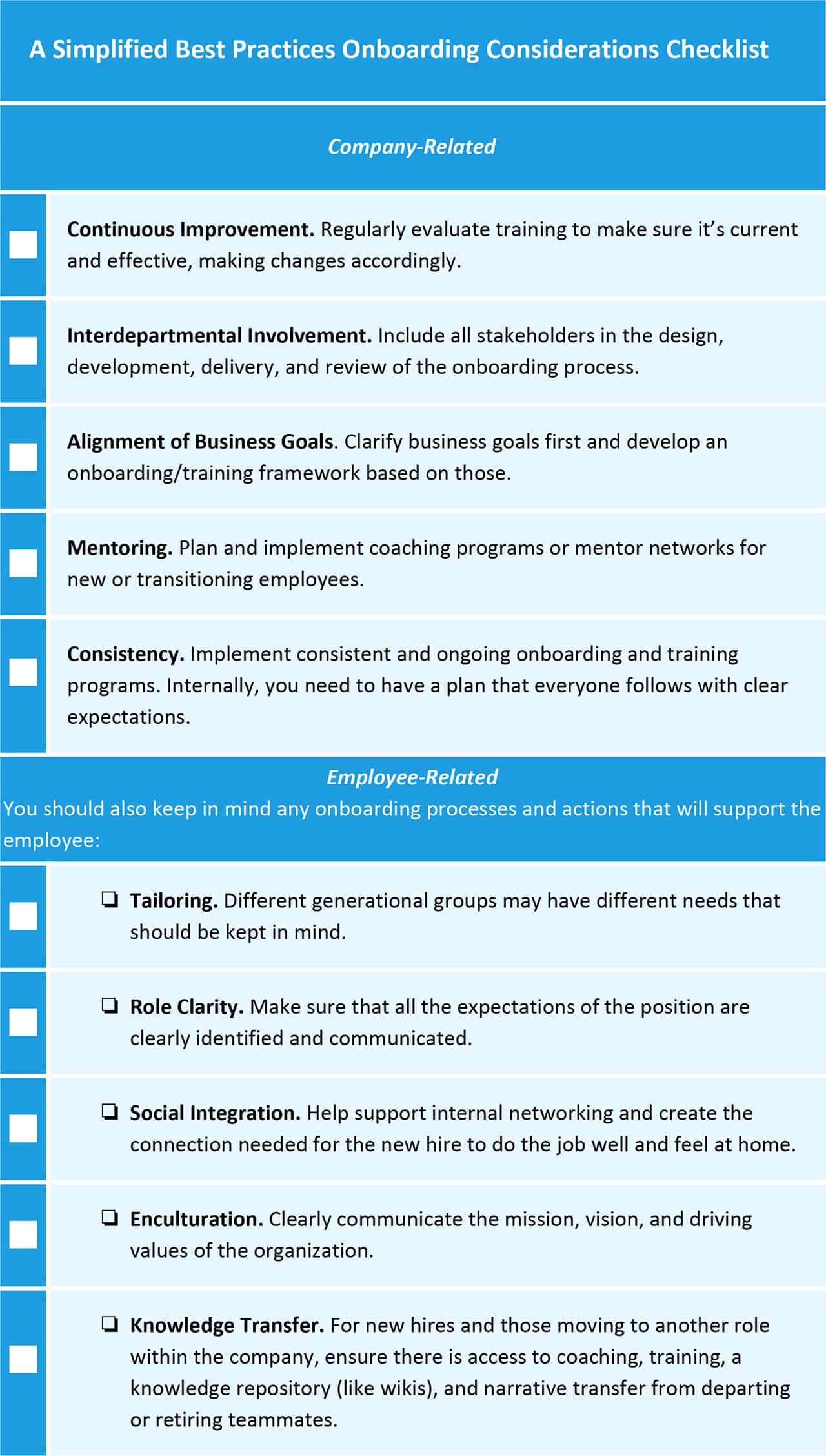 Employee Onboarding Flow Chart