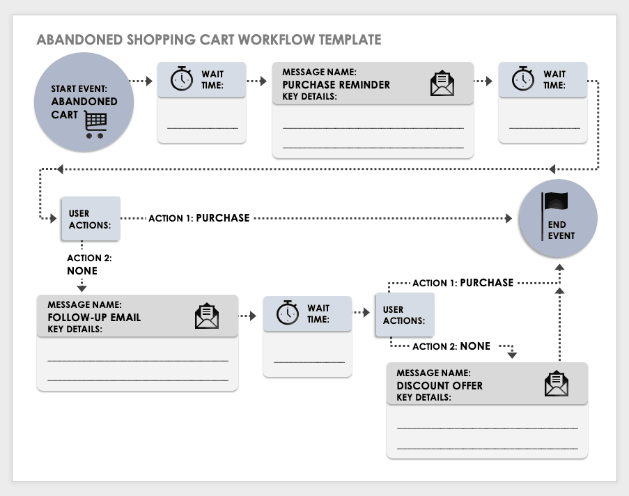 Abandoned Shopping Cart Workflow Template