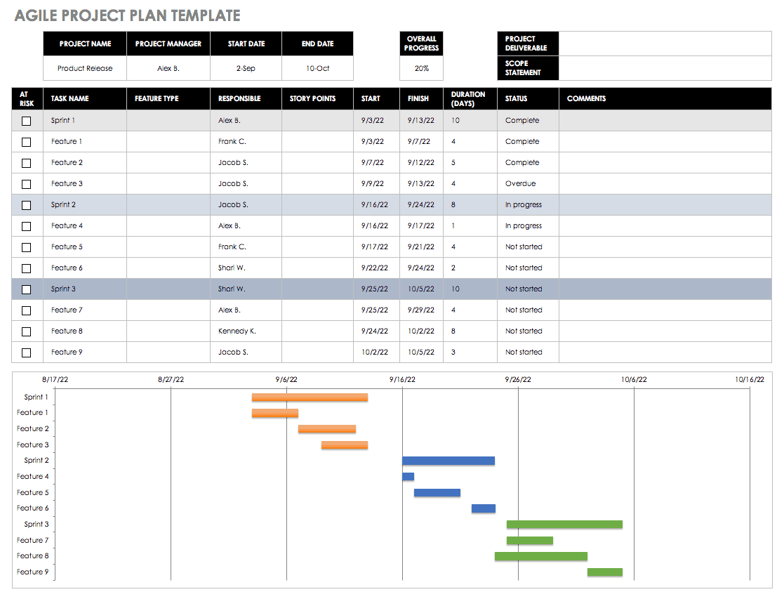 Scrum Chart Template