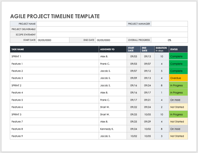 Agile Project Timeline Template