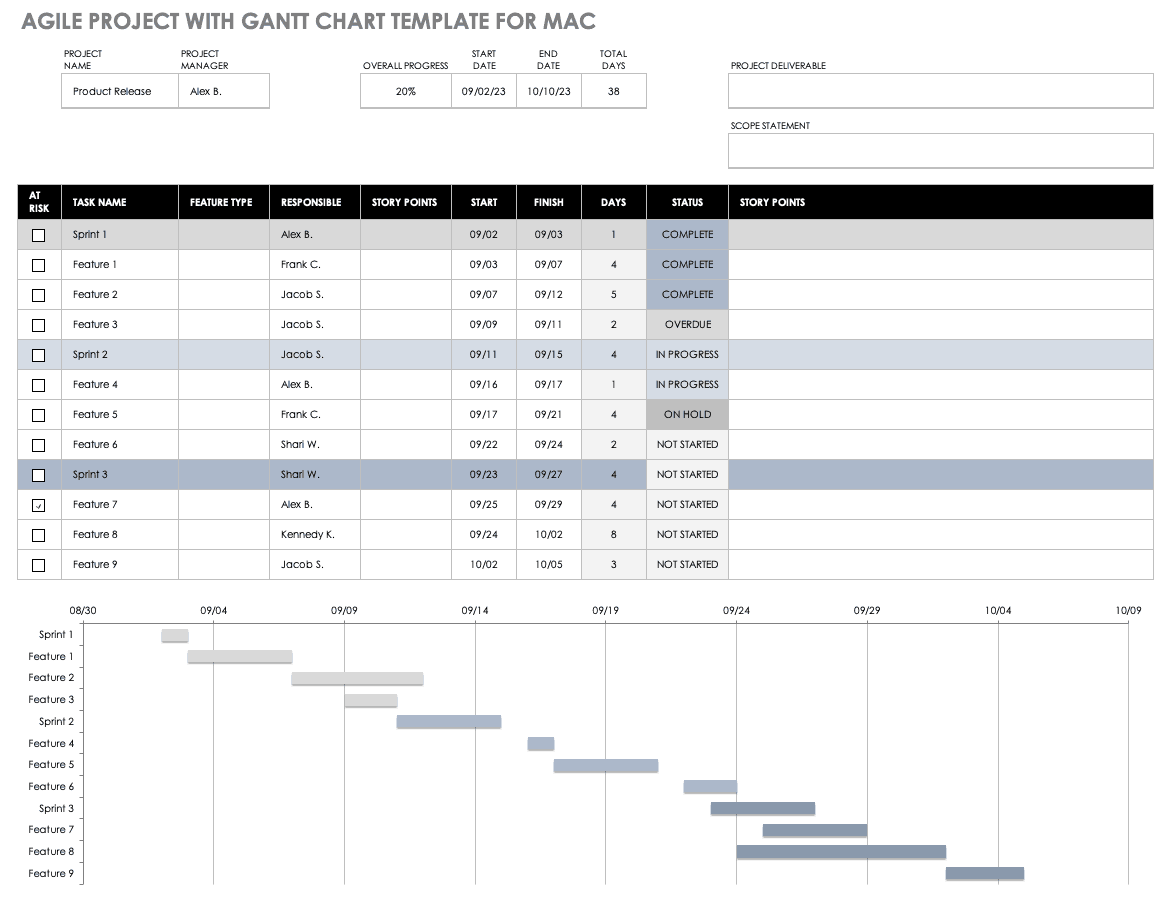 Agile Project with Gantt Chart Template for Mac