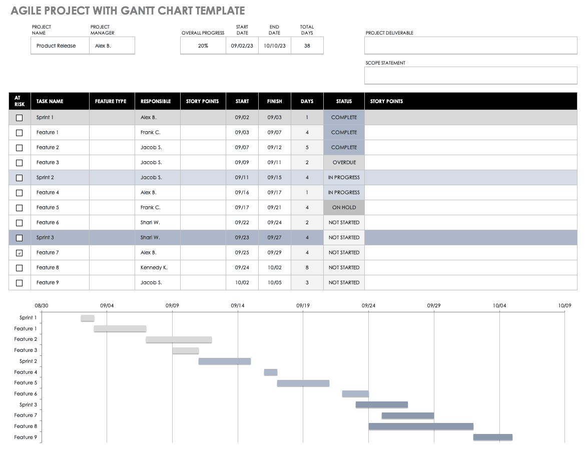 Itil Organization Chart