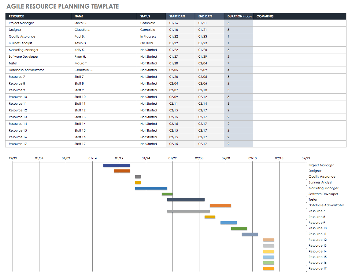 Agile Resource Planning Template