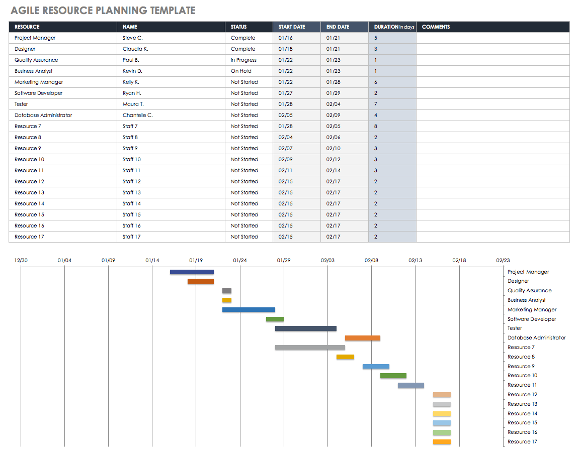 Resource Chart Excel