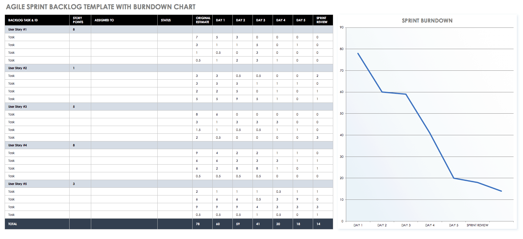 Project Burndown Chart Template