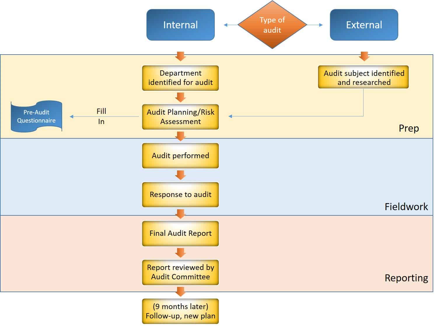 Financial Statement Audit - What Is It, Example, Objectives