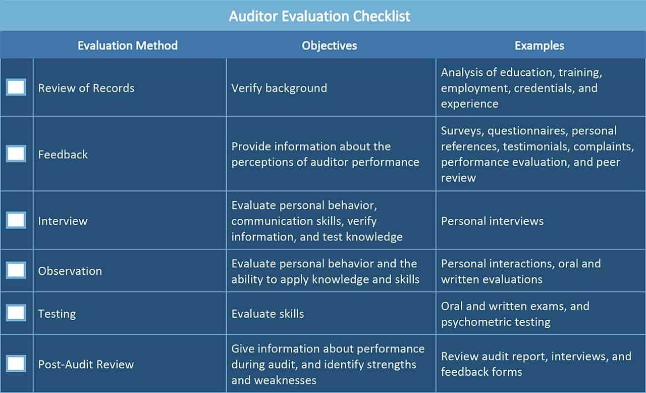 Auditor Evaluation Checklist