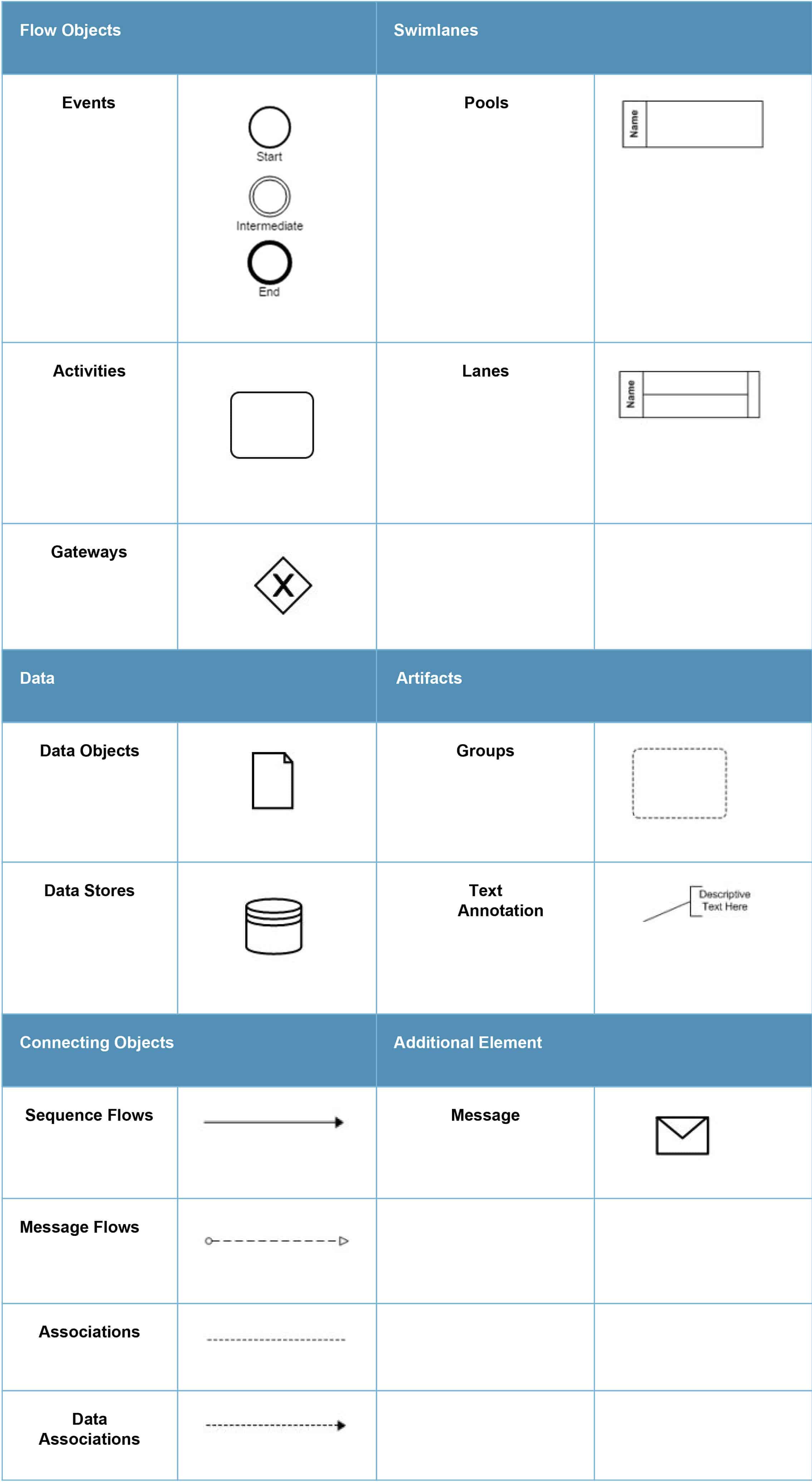 Bpmn Business Process Model And Notation Bpmn Riset | Porn Sex Picture