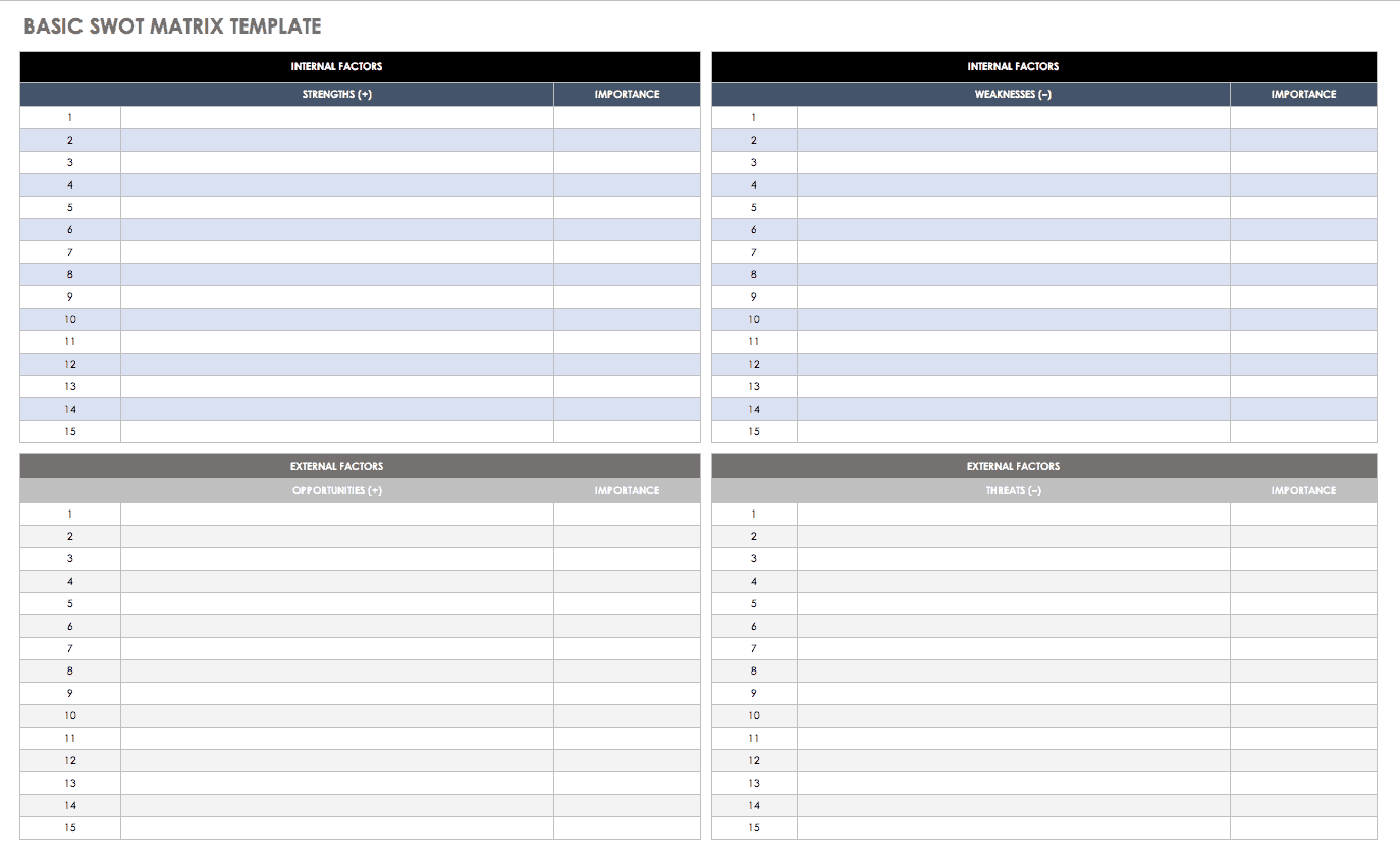 20 Free SWOT Analysis Templates  Smartsheet Within Swot Template For Word