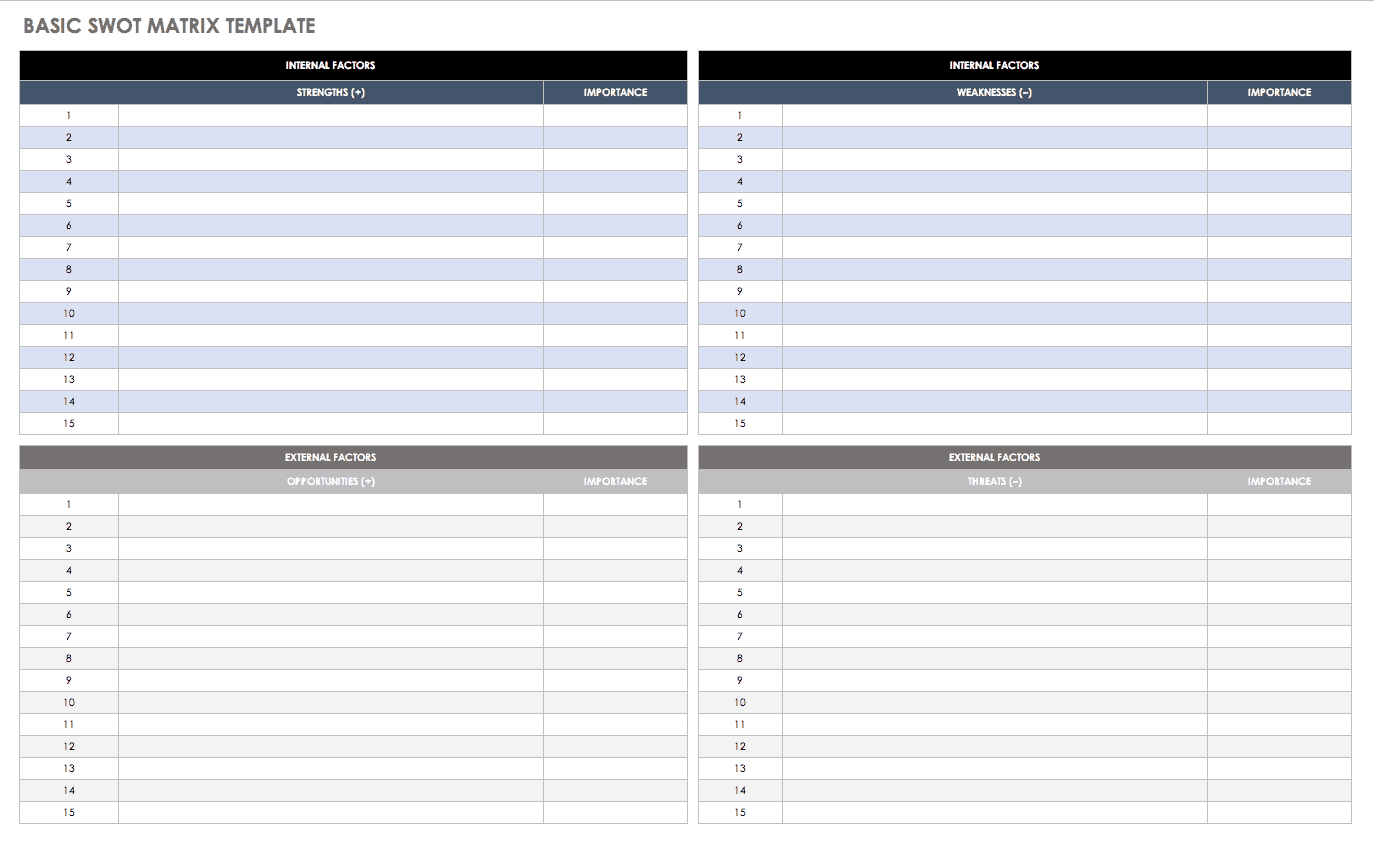 How To Make Swot Analysis Chart In Excel