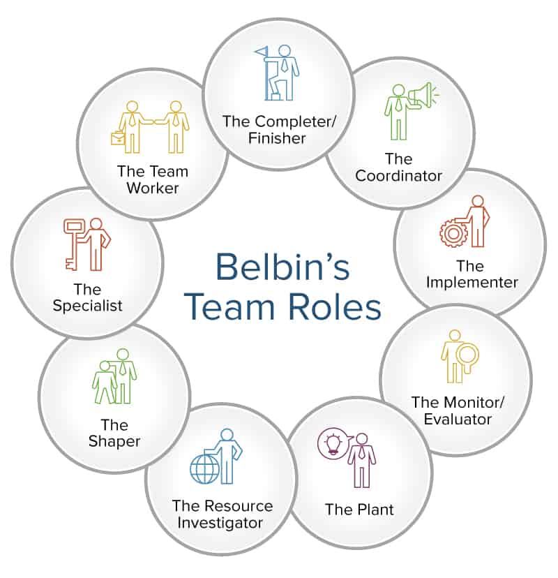Belbins team roles
