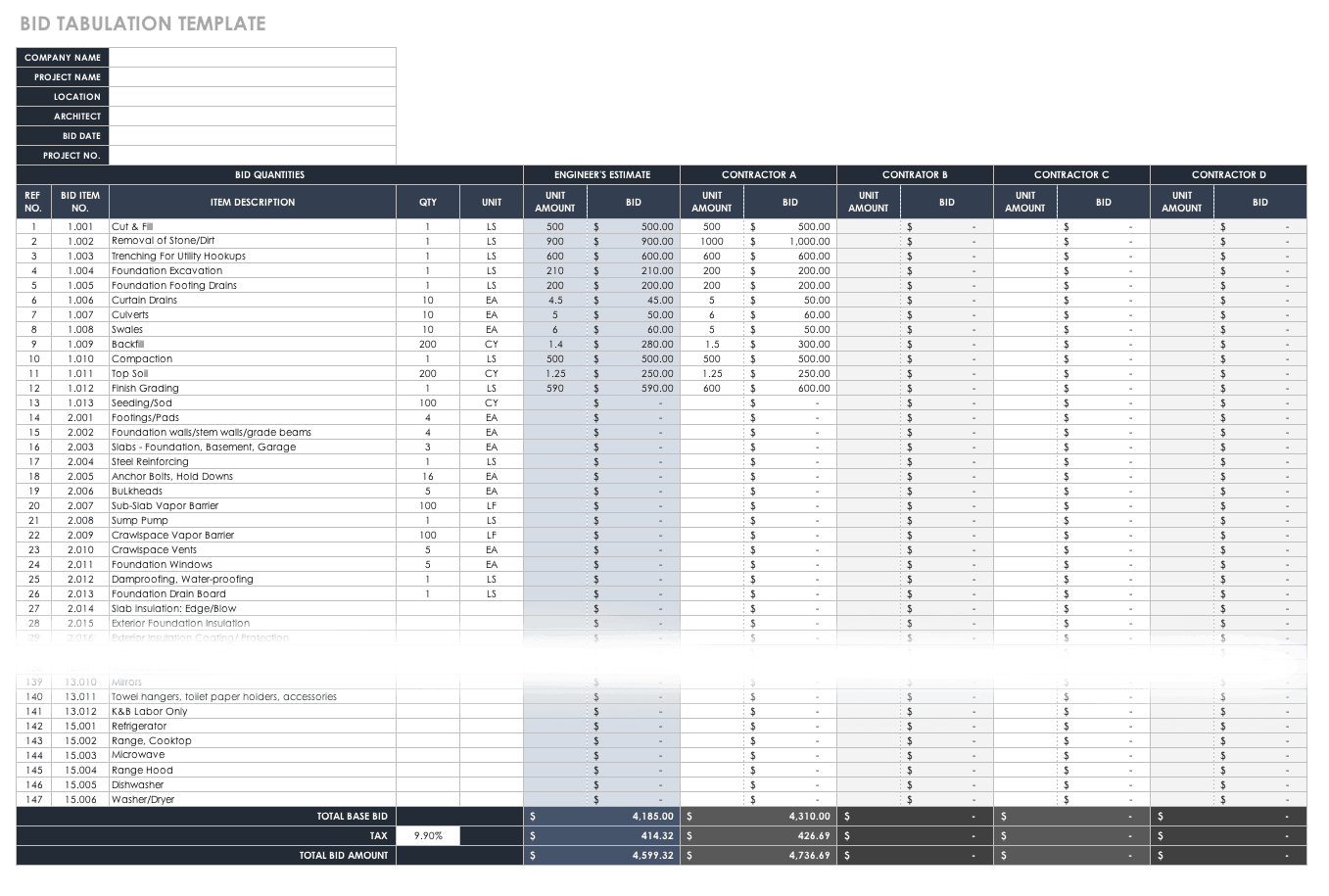 Square Foot Estimating Chart