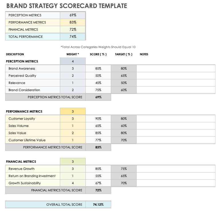 Brand Strategy Scorecard Template